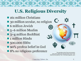 Connecting Cultures U.S. Religious Diversity